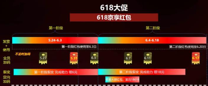 京东618红包活动开始领取时间规则，2022年京享红包攻略