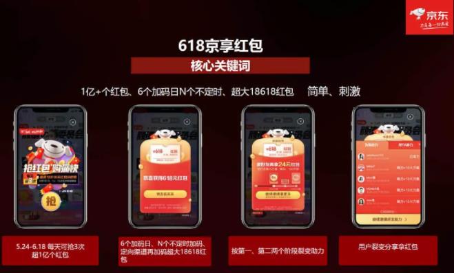 京东618红包活动开始领取时间规则，2022年京享红包攻略