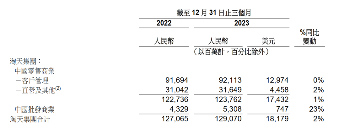 淘宝618_淘宝618和双十一哪个便宜_淘宝618满300减多少