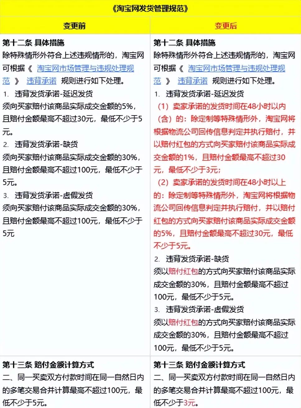淘宝618_淘宝618和双十一哪个便宜_淘宝618满300减多少