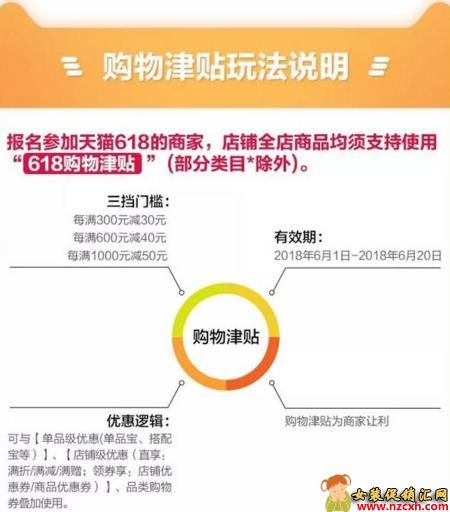 天猫活动时间表2024年_天猫618活动时间_天猫活动时间618有优惠吗