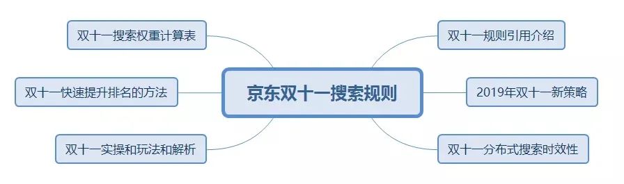 去京东购物_京东网上购物_京东双十一