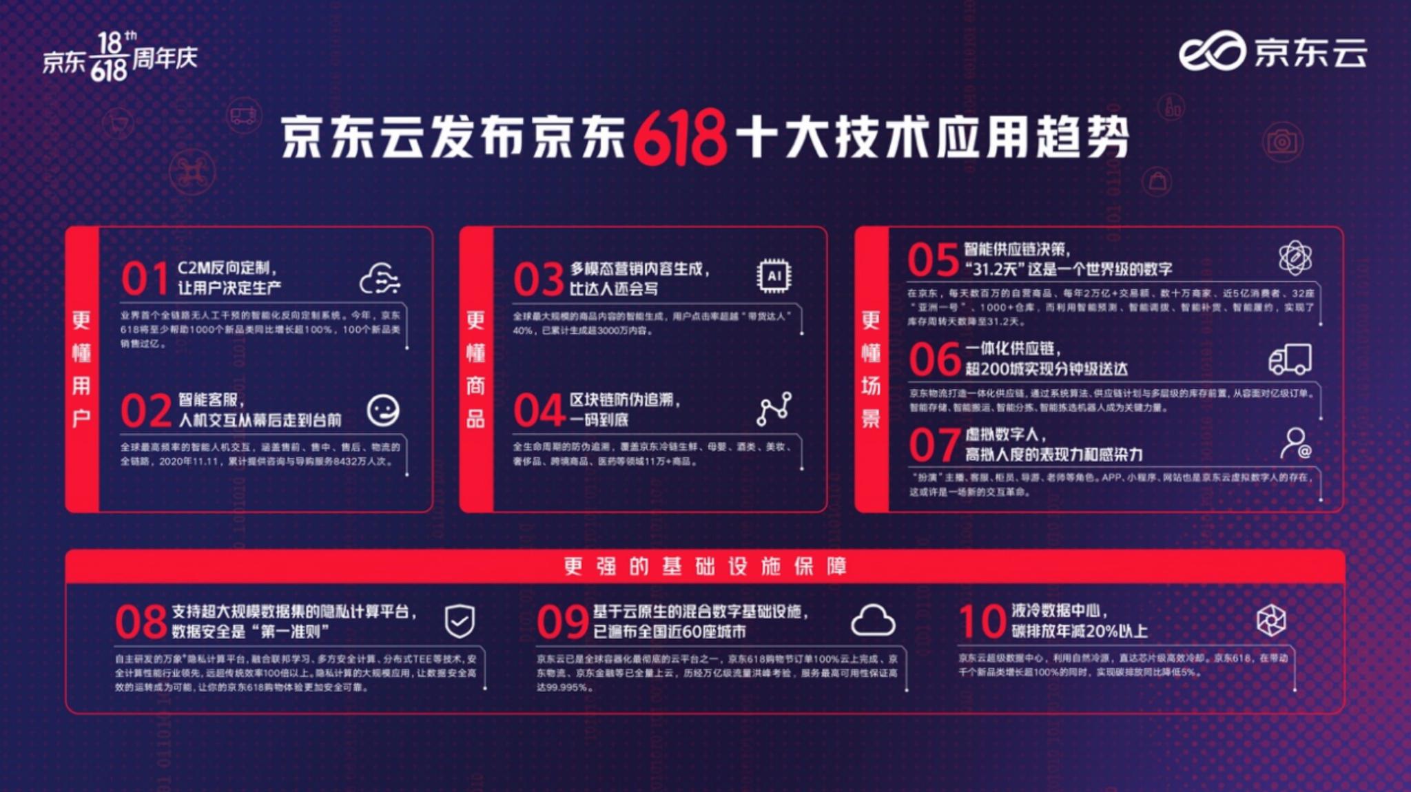 京东618的由来_京东618_京东618和双11哪个力度大