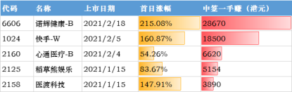 京东红包_红包京东退货还能用吗_红包京东小金库怎么提现