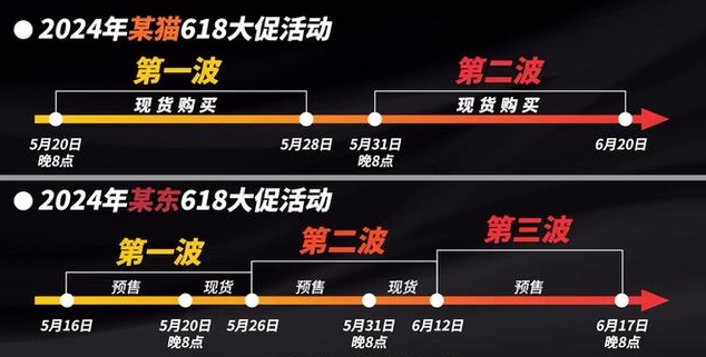 2024年天猫618活动时间是什么时候？满减规则有哪些？