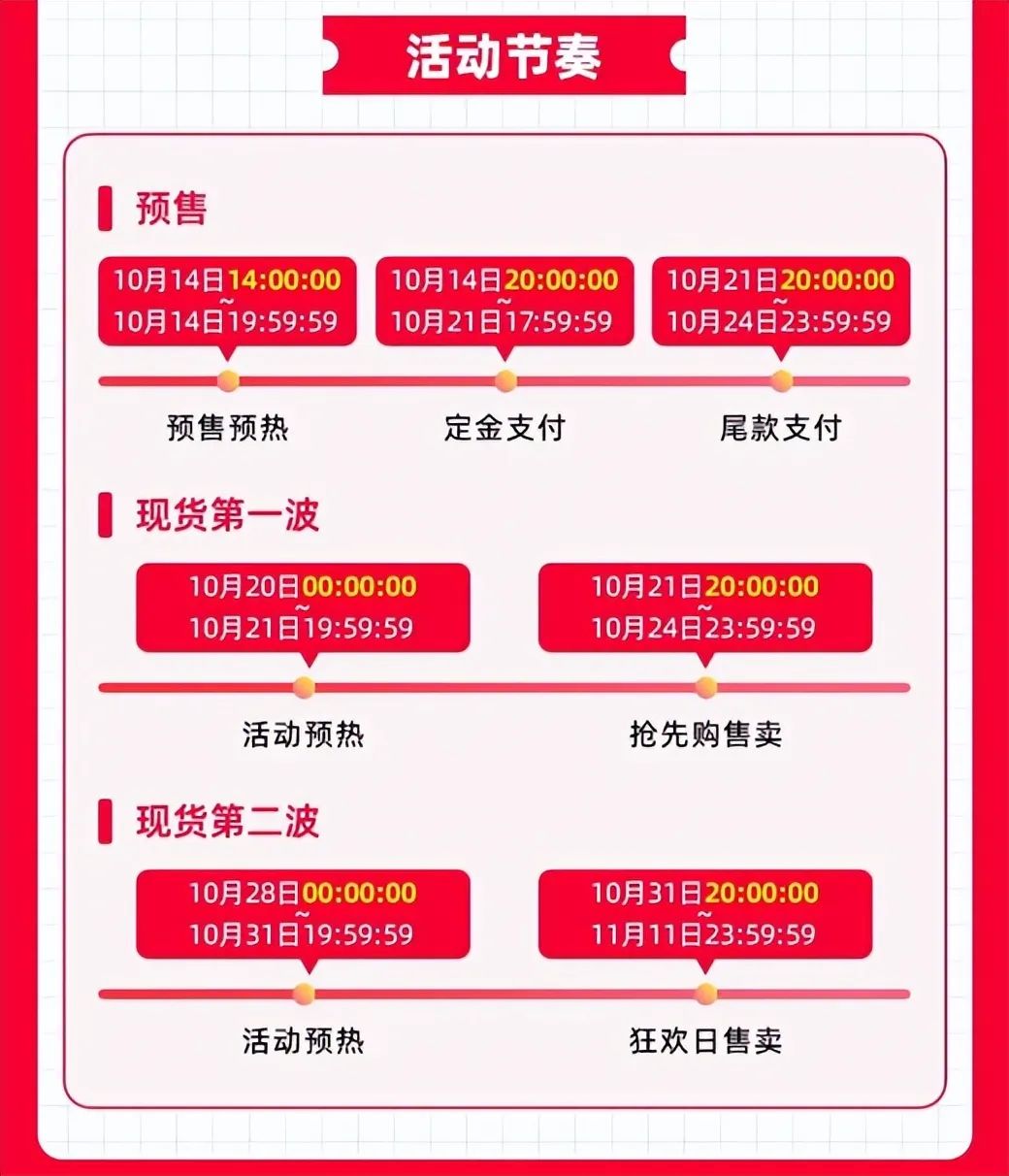预售双十一淘宝有优惠吗_淘宝双十一预售_2021淘宝双十一预售玩法