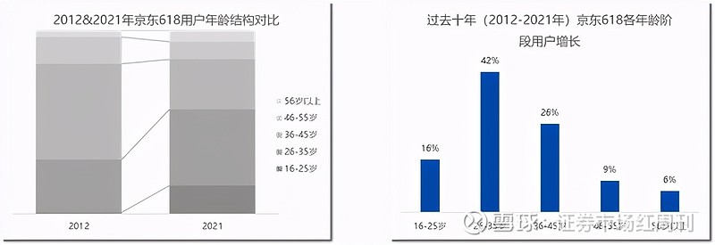 京东618_京东618活动是从几号到几号_京东618的由来