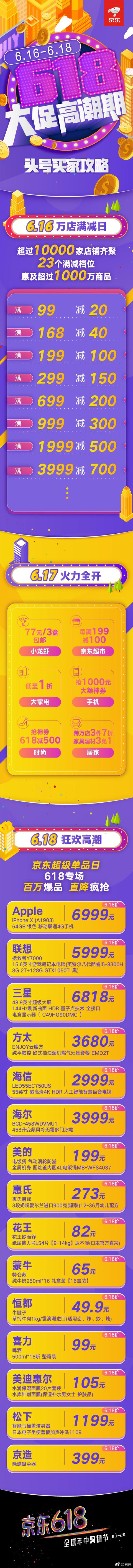 京东618全套营销策略，文案人必备