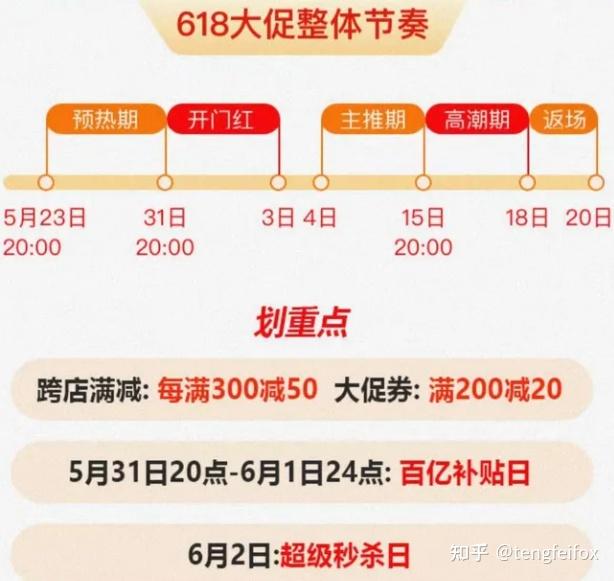 京东活动时间618是几号_京东618活动时间_京东活动时间表2024