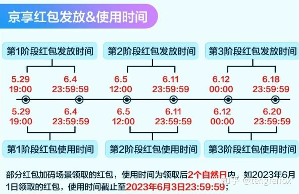 京东618活动时间_京东活动时间618是几号_京东活动时间表2024