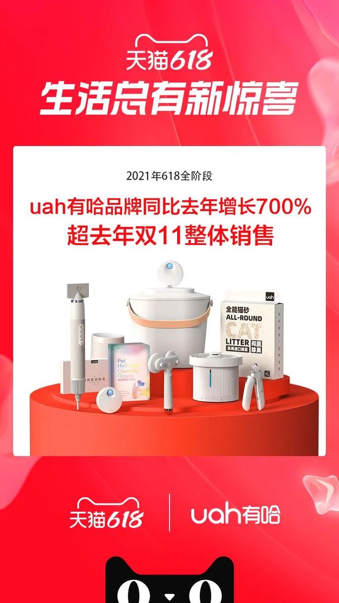 宠业家, 天猫618宠物战报出炉：7个千万新锐宠物品牌诞生，12个品牌获细分类目销量第一