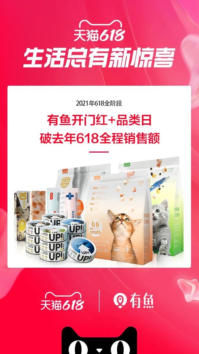 宠业家, 天猫618宠物战报出炉：7个千万新锐宠物品牌诞生，12个品牌获细分类目销量第一