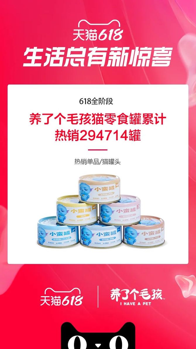 宠业家, 天猫618宠物战报出炉：7个千万新锐宠物品牌诞生，12个品牌获细分类目销量第一