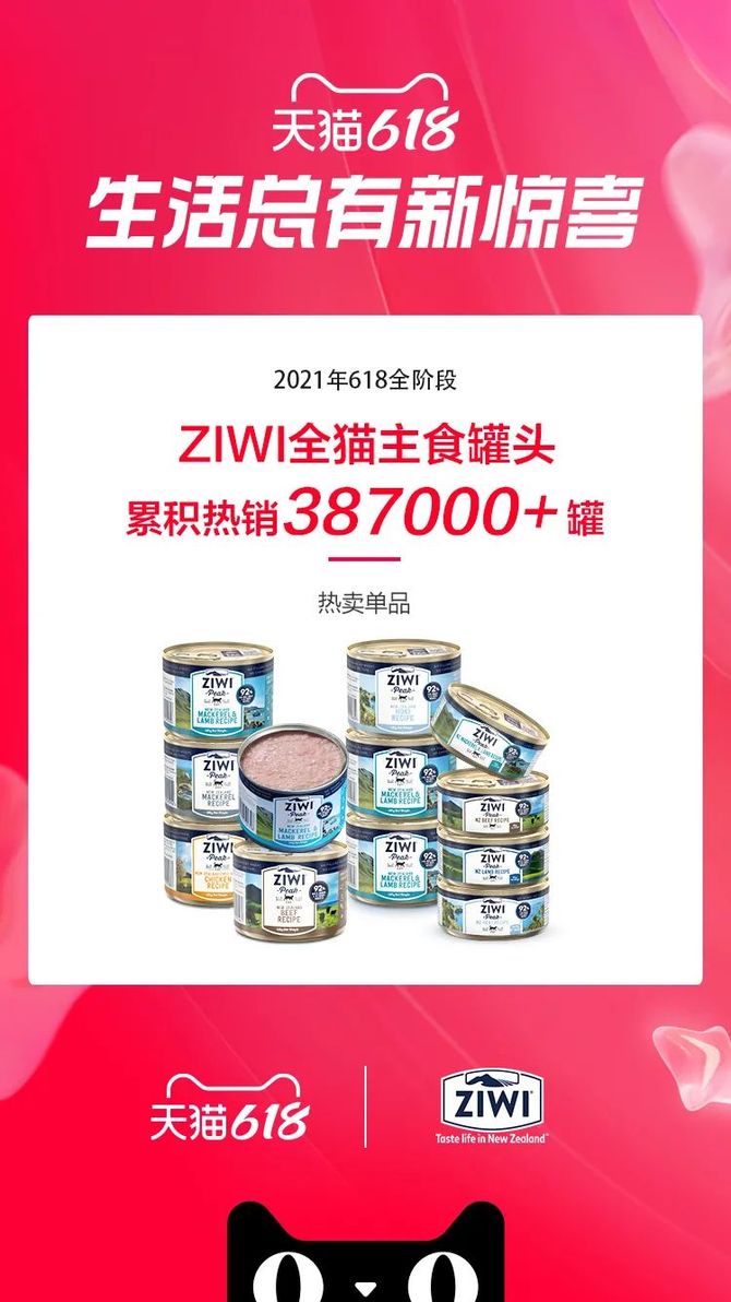 宠业家, 天猫618宠物战报出炉：7个千万新锐宠物品牌诞生，12个品牌获细分类目销量第一
