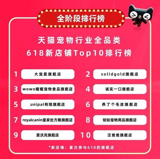 宠业家, 天猫618宠物战报出炉：7个千万新锐宠物品牌诞生，12个品牌获细分类目销量第一