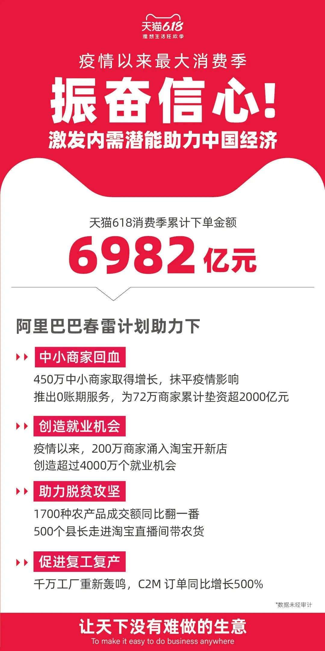天猫618是什么节日_天猫618广告词_天猫618