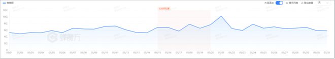 天猫618预售_天猫618预售_天猫预售定金可以退吗
