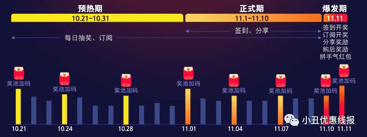 红包双十一淘宝怎么领_淘宝双十一红包_红包双十一淘宝怎么用
