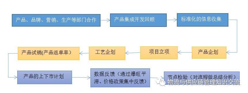 淘宝集市店_现在的淘宝集市店怎么去玩_集市淘宝店什么意思