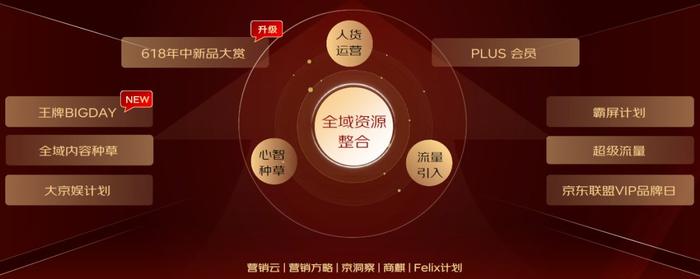 京东618和双11哪个力度大_京东618的由来_京东618