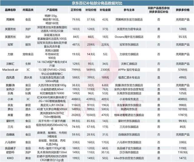 京东百亿补贴_京东补贴是什么意思_京东补贴价购买可靠吗