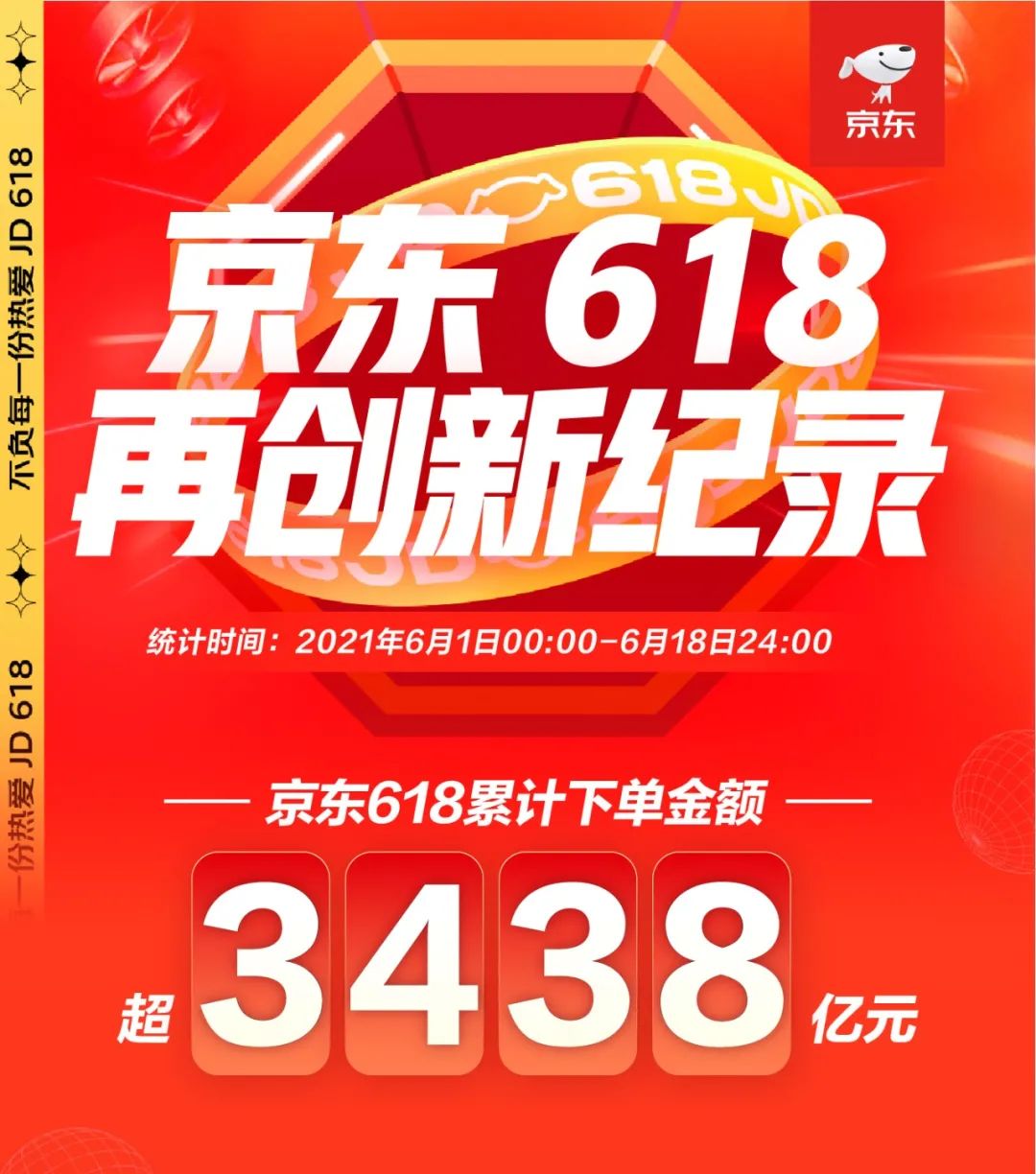 京东618的由来_京东618优惠最大吗_京东618