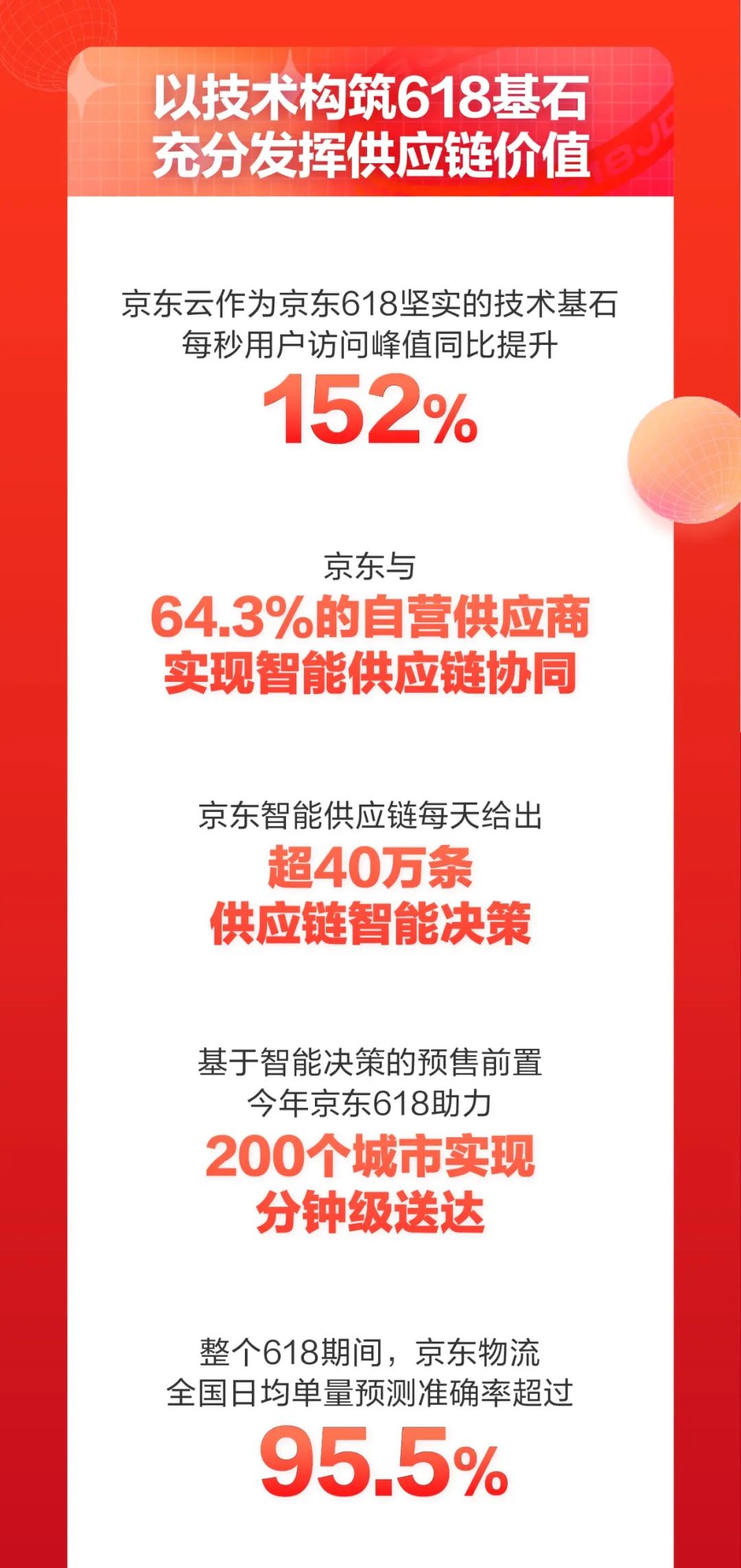 京东618优惠最大吗_京东618的由来_京东618