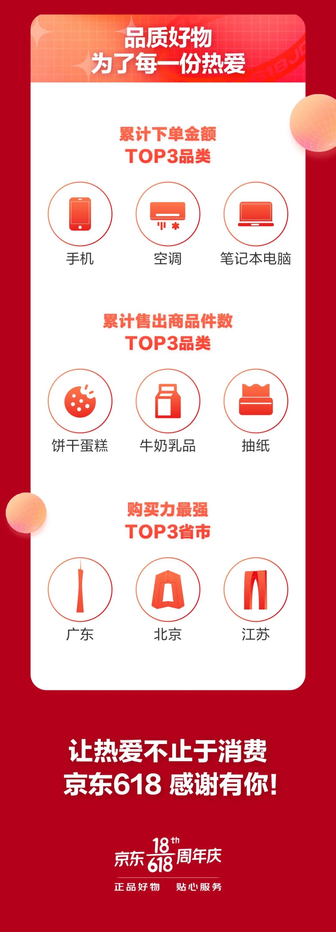 京东618_京东618的由来_京东618优惠最大吗