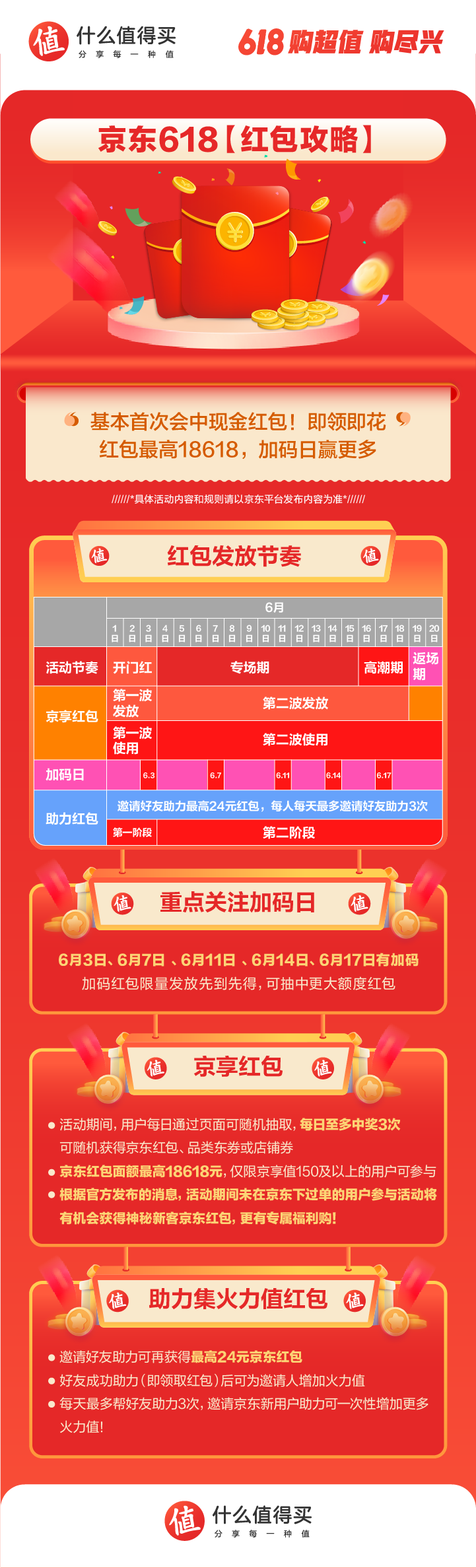 红包天猫图片_天猫618红包_红包天猫实物怎么用