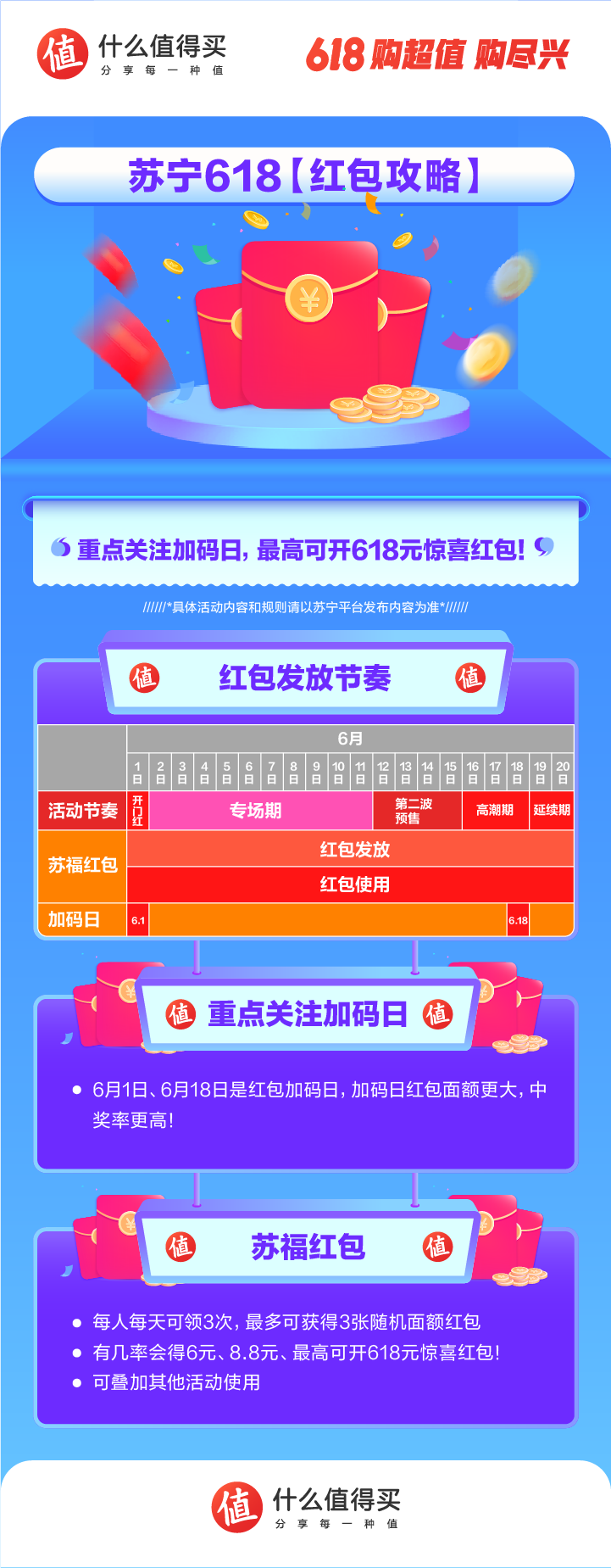 红包天猫图片_红包天猫实物怎么用_天猫618红包