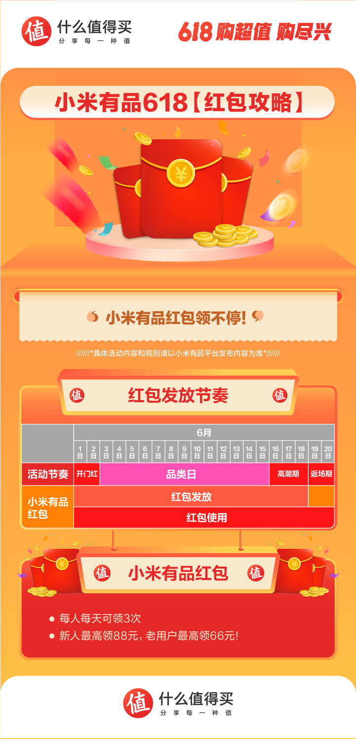 天猫618红包_红包天猫图片_红包天猫实物怎么用