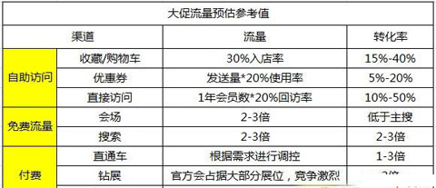 淘宝618大促