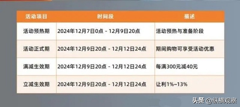 淘宝双十二活动什么时候开始_淘宝双十二_淘宝双十二2024活动时间