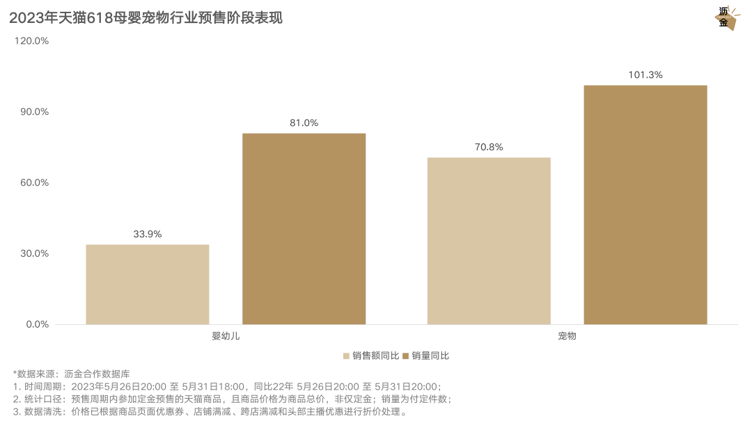 天猫预售的定金可以退吗_天猫预售和现货的区别_天猫618预售