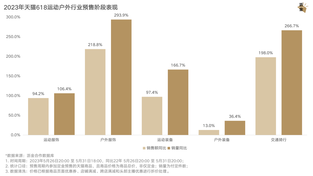 天猫预售的定金可以退吗_天猫预售和现货的区别_天猫618预售
