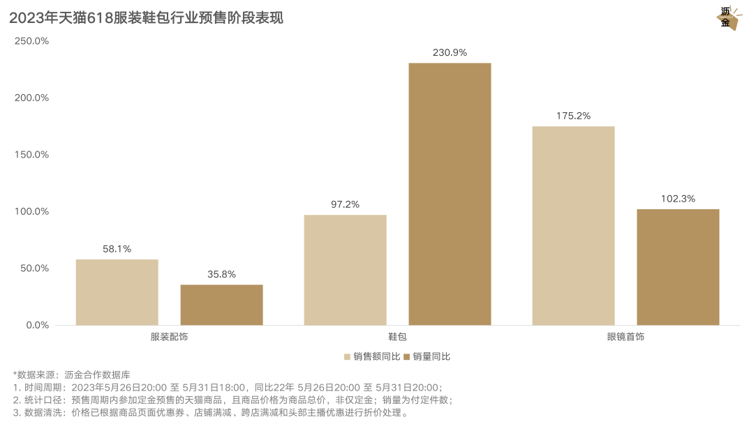 天猫预售和现货的区别_天猫预售的定金可以退吗_天猫618预售