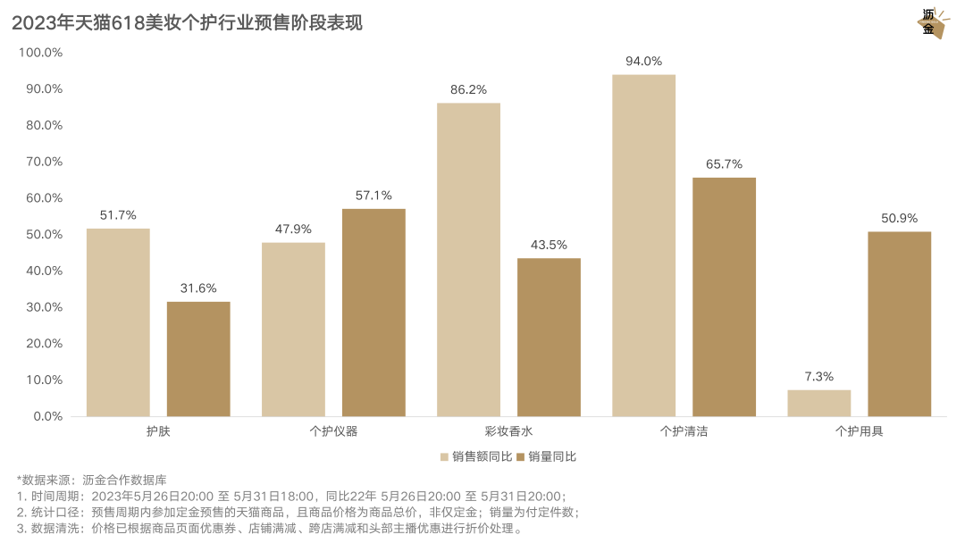 天猫预售和现货的区别_天猫预售的定金可以退吗_天猫618预售