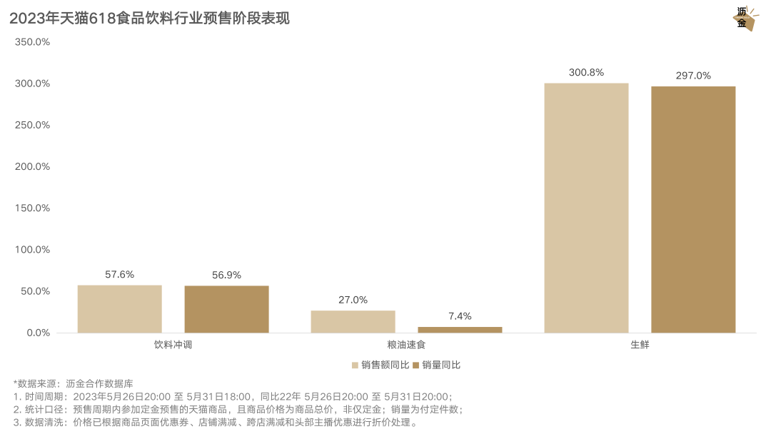 天猫618预售_天猫预售和现货的区别_天猫预售的定金可以退吗