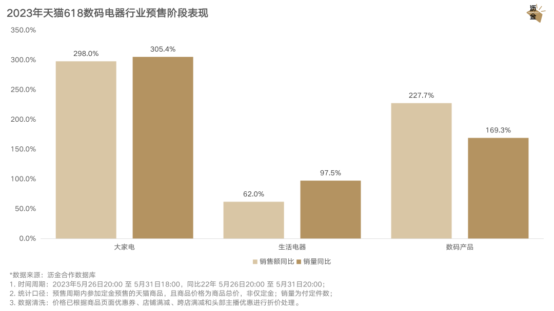 天猫618预售_天猫预售的定金可以退吗_天猫预售和现货的区别