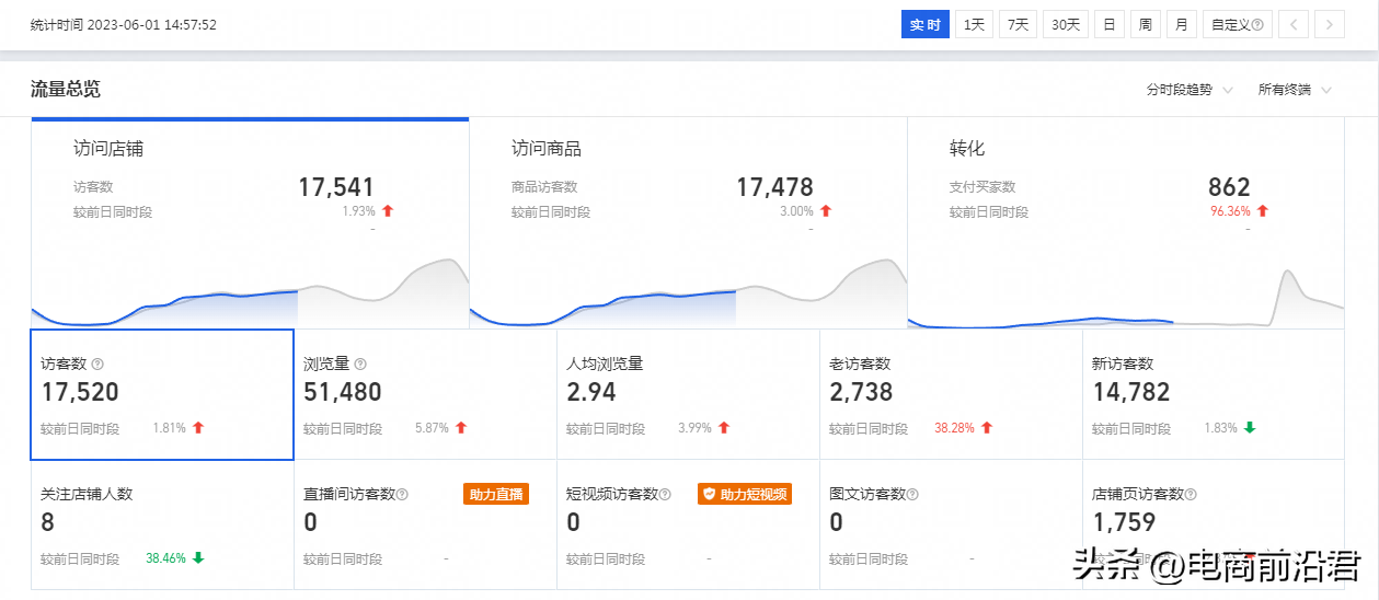 淘宝618开门红_淘宝618开门红活动_开门红淘宝图标