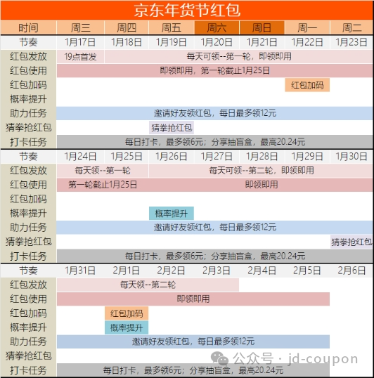 淘宝年货节_2021淘宝年货节攻略_陶宝年货节