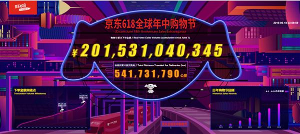 京东618_京东618的由来_京东618活动力度大吗