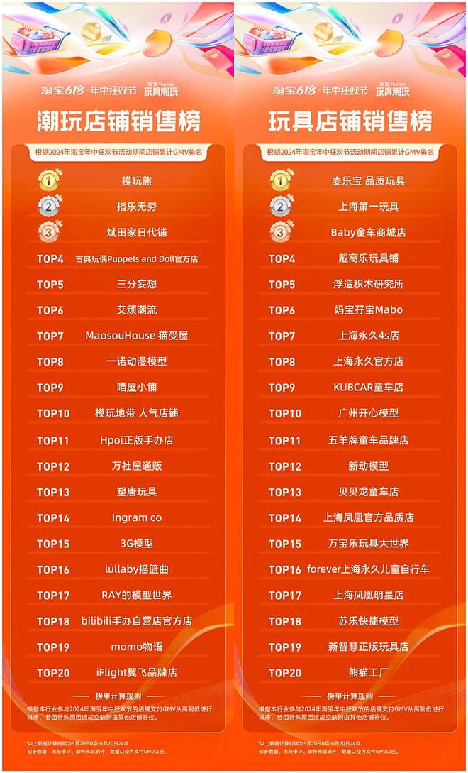 天猫618大促活动方案_天猫618是什么节日_天猫618