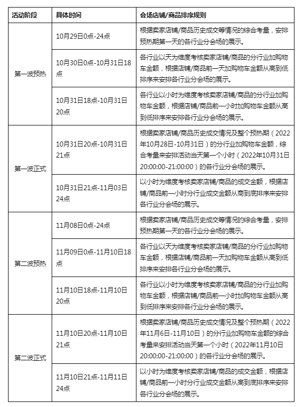 淘宝满减活动计算公式（淘宝双十一满减活动计算攻略）