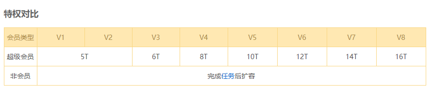 双11淘宝销售额达到多少亿_双11淘宝是满300减多少_淘宝双11