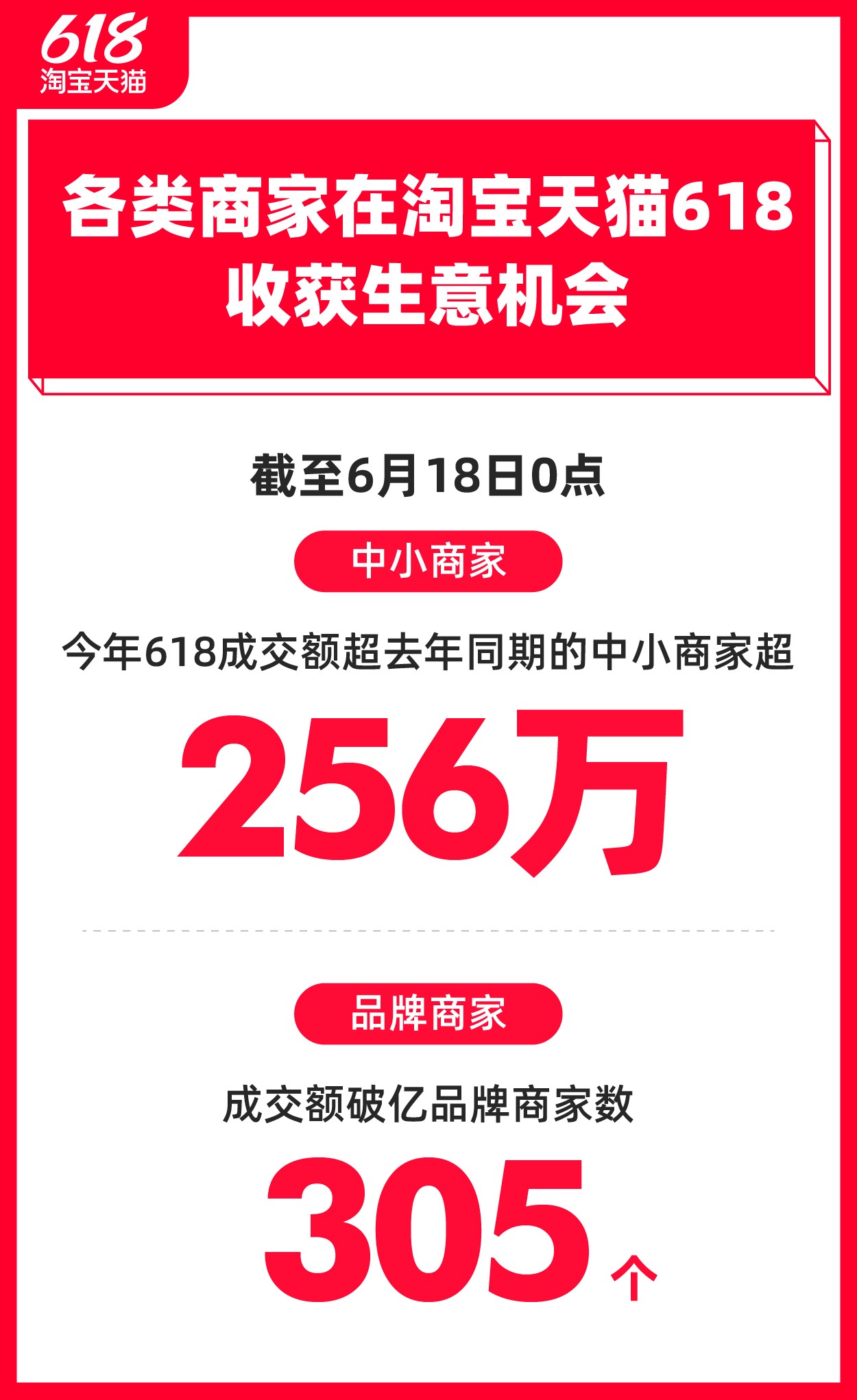 京东618_京东618活动力度大吗_京东618活动是从几号到几号