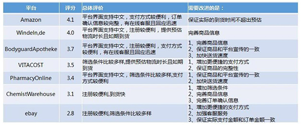 ebay是哪个国家的_ebay怎么读_eBay