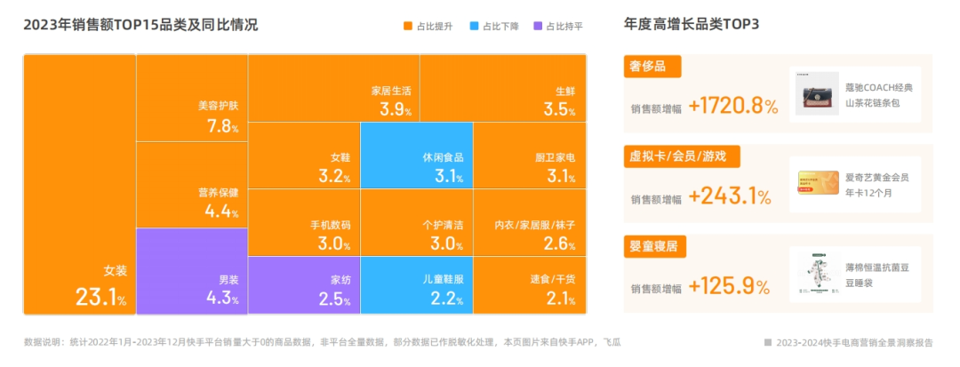 电商快手怎么挂链接_快手电商_电商快手怎么换名字了