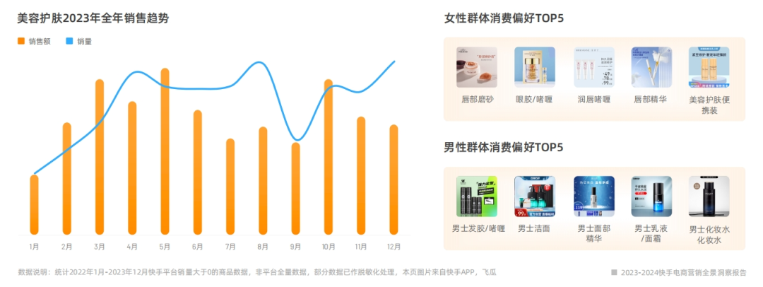 电商快手怎么挂链接_电商快手怎么换名字了_快手电商