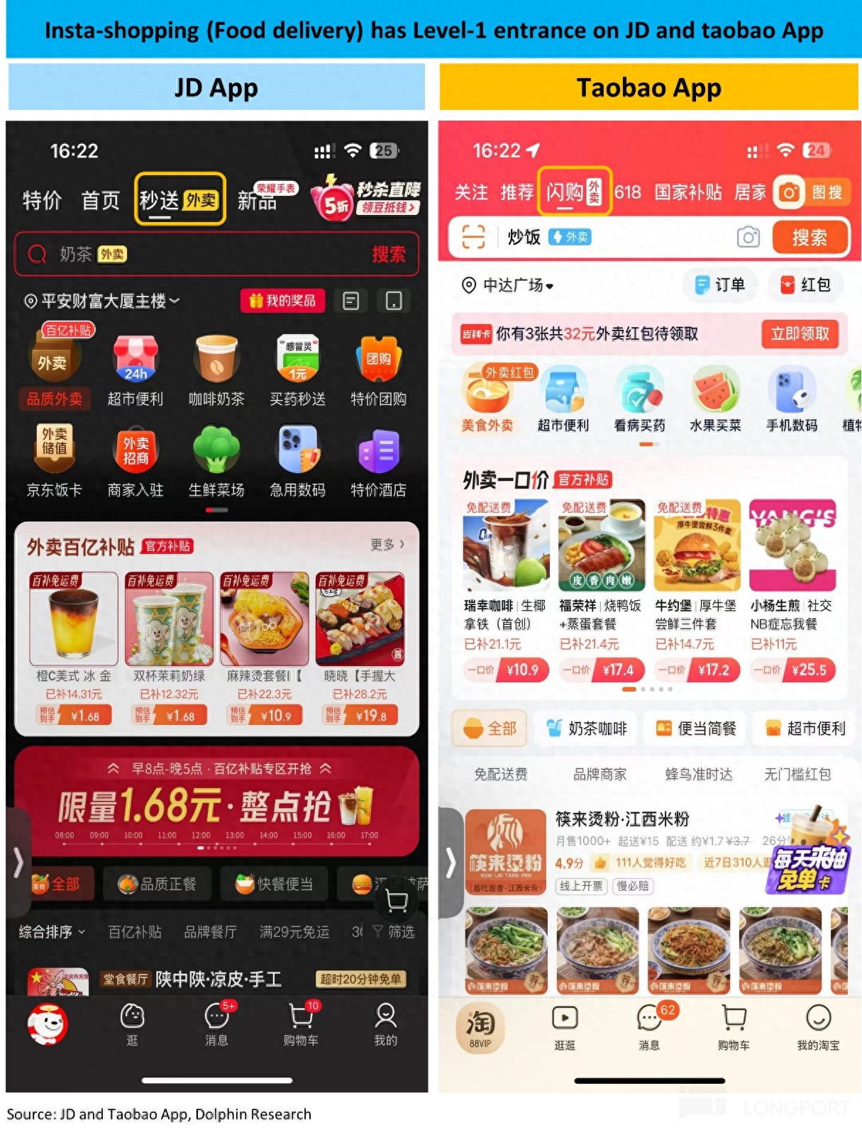 即时零售与餐饮外卖关系_京东外卖市场分析_京东外卖